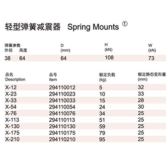 轻型弹簧减震器