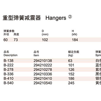 重型弹簧减震器