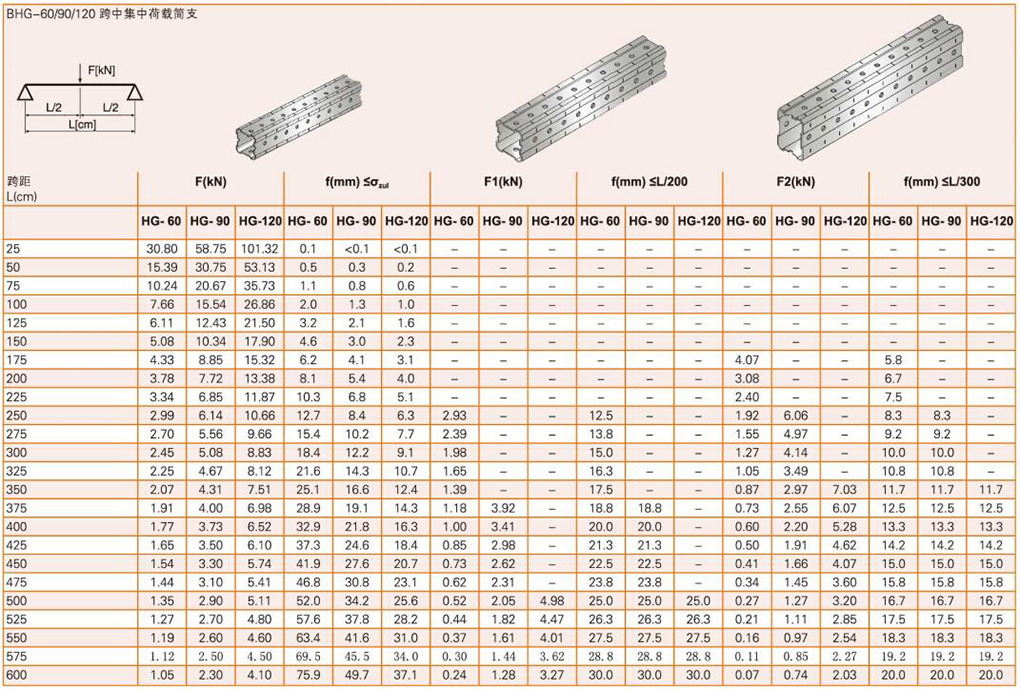 槽钢选用表.jpg