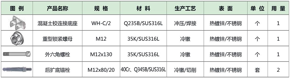 单套配件用料表.jpg