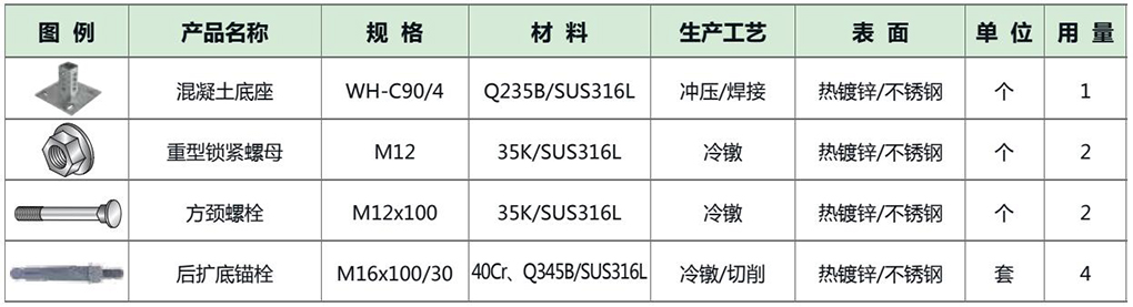 单套配件用料表.jpg