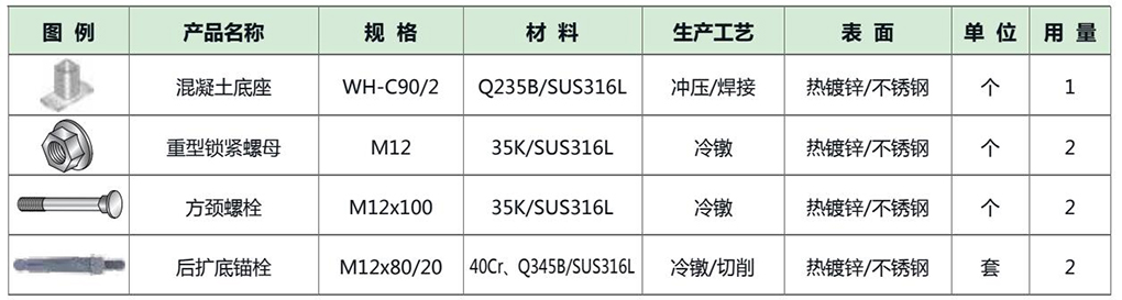 单套配件用料表.jpg