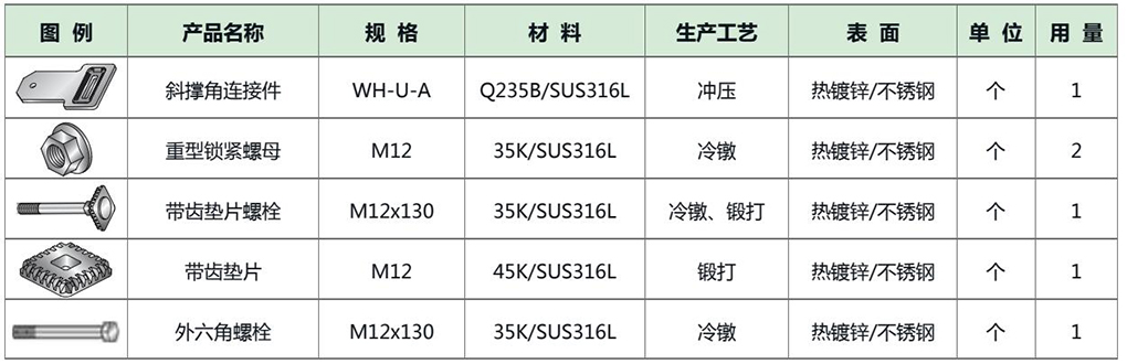 单套配件用料表.jpg