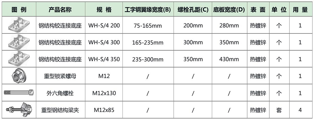 单套配件用料表.jpg