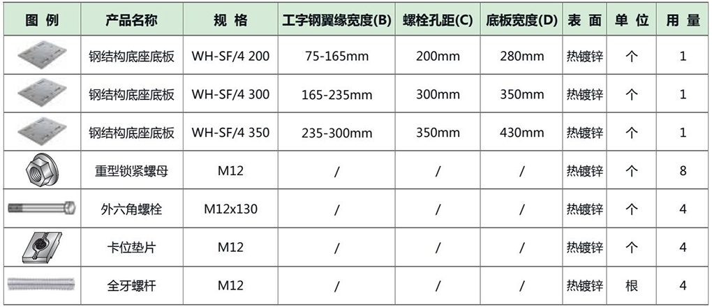 单套配件用料表.jpg