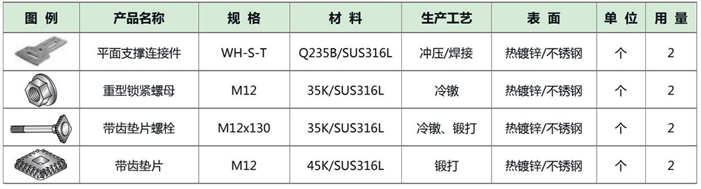 单套配件用料表.jpg