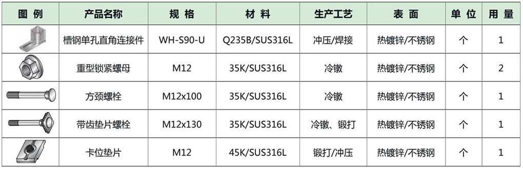 单套配件用料表.jpg