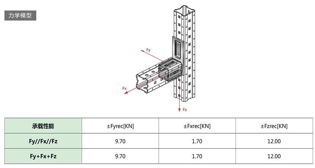 力学模型.jpg