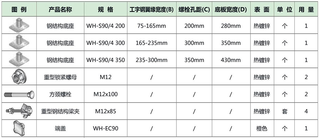 单套配件用料表.jpg