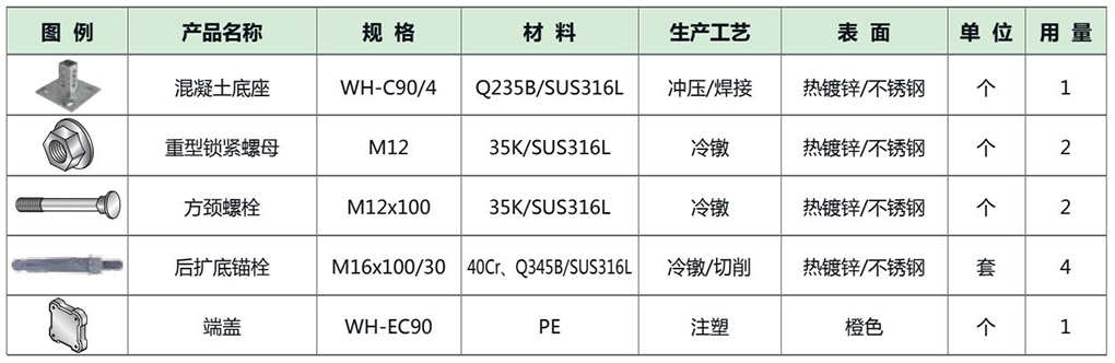 单套配件用料表.jpg