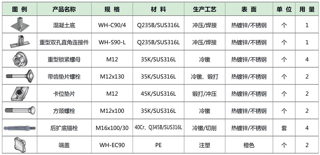 单套配件用料表.jpg